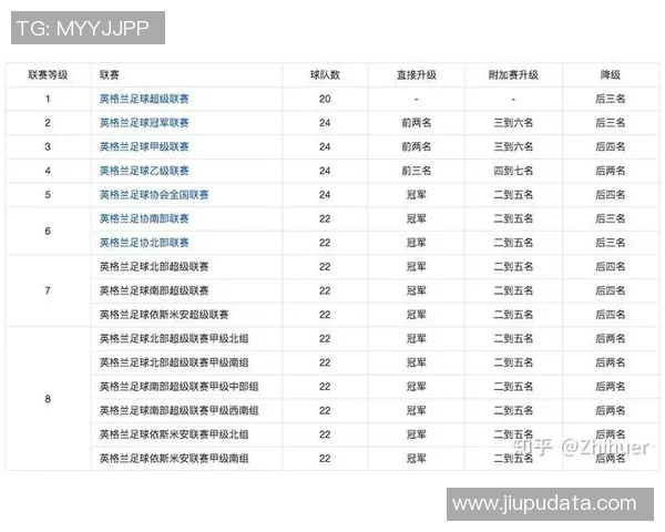 探索英国足球联赛级别的历史演变与现状分析